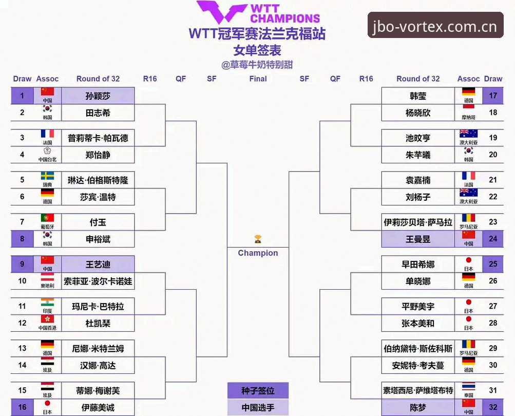 2026法网女单观赛指南：在JBO竞博平台解锁中国金花晋级之路